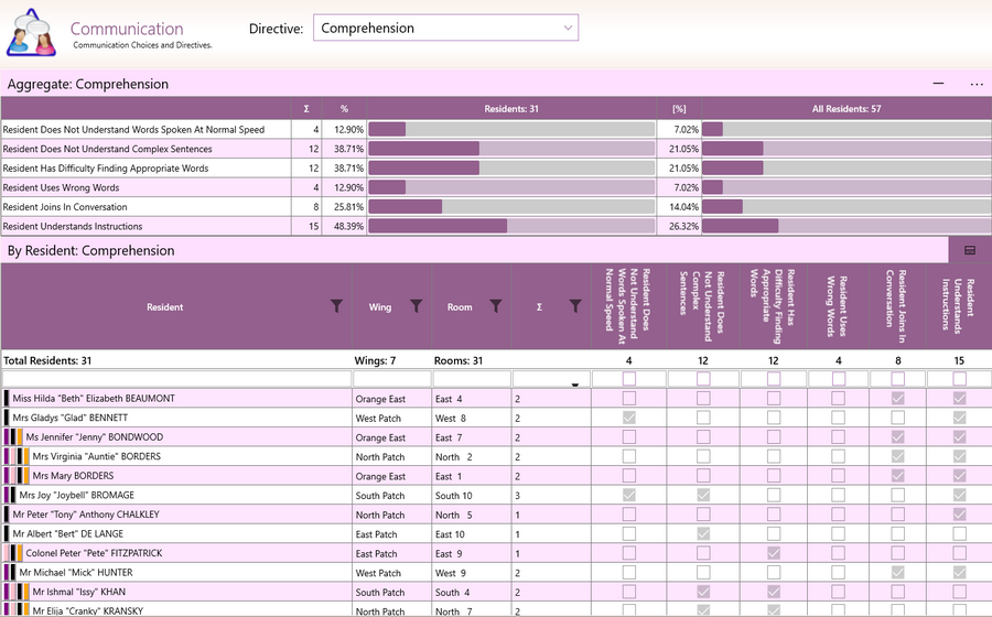 Aged Care Software - GSO Care - Communication