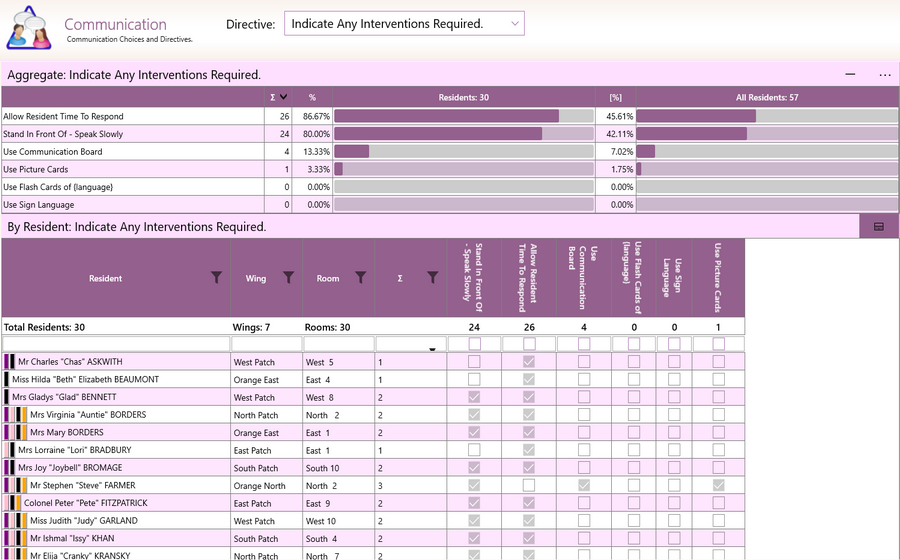 Aged Care Software - GSO Care - Communication