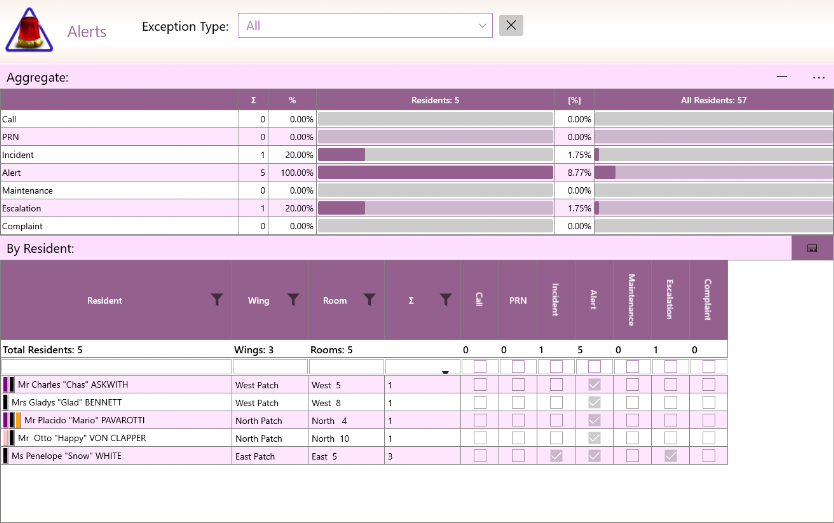 GSO Care Aged Care Software Alert Summary