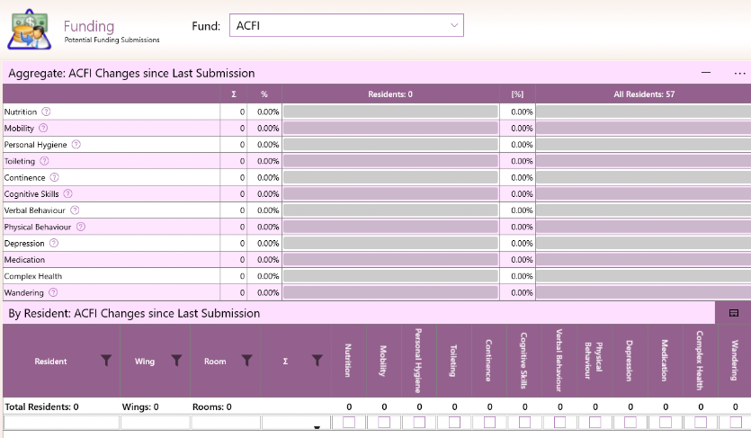 GSO Care Aged Care Software Funding Change Notification Summary