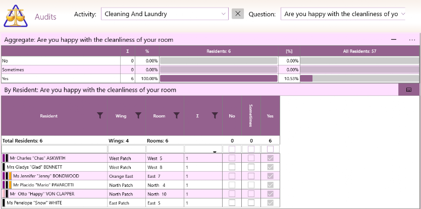 GSO Care Aged Care Software - Mandatory Audits