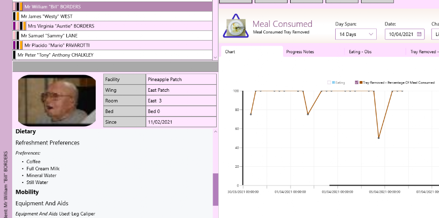 GSO Care Aged Care Software Resident Behaviour Chart