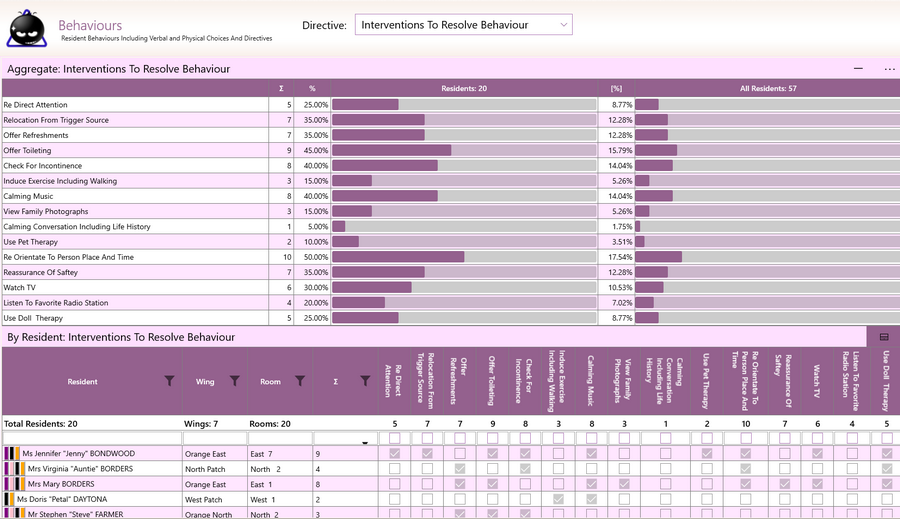 GSO Care Aged Care Software Behaviour Interventions