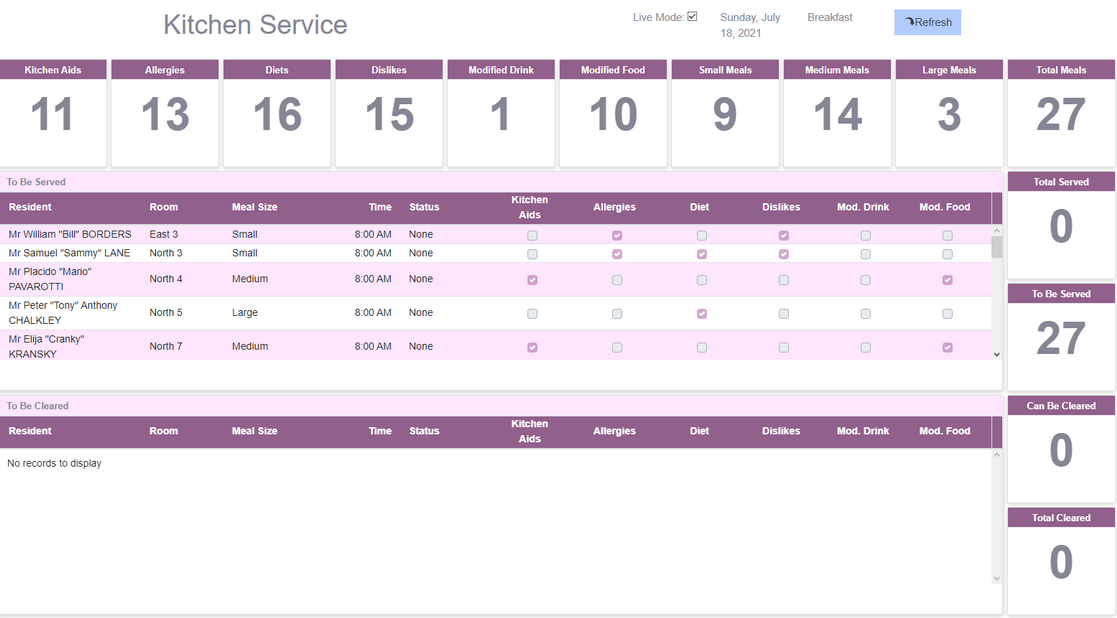 GSO Care Aged Care Software Kitchen Dashboard