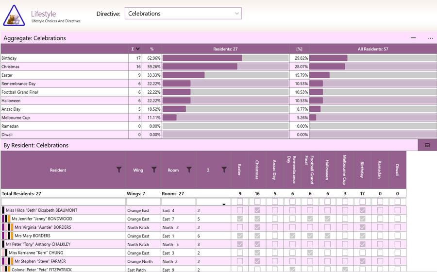 Aged Care Software - GSO Care - Lifestyle