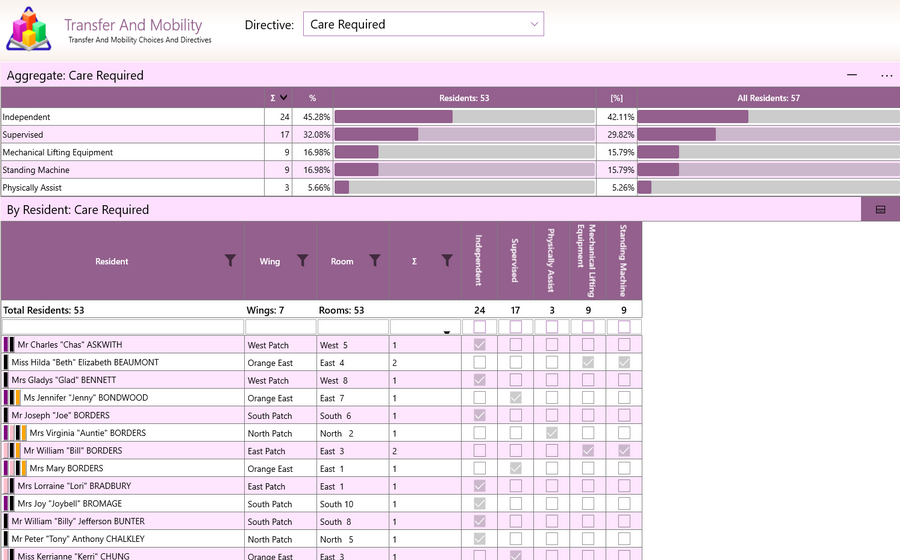 Aged Care Software - GSO Care - Mobility