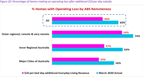 GSO Care Aged Care Software