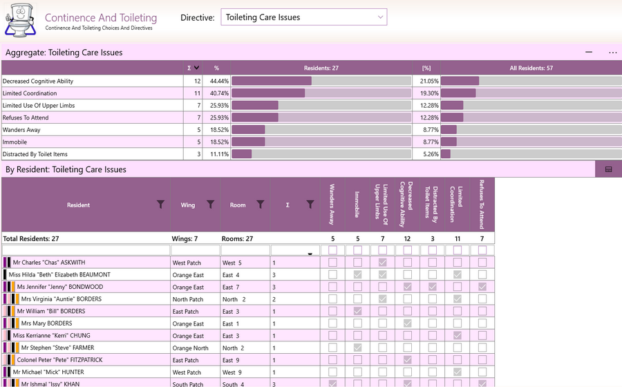 Aged Care Software - GSO Care - Hygiene And Grooming